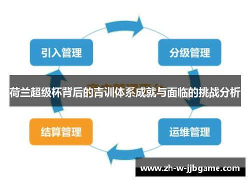 荷兰超级杯背后的青训体系成就与面临的挑战分析