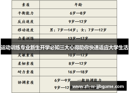 运动训练专业新生开学必知三大心得助你快速适应大学生活