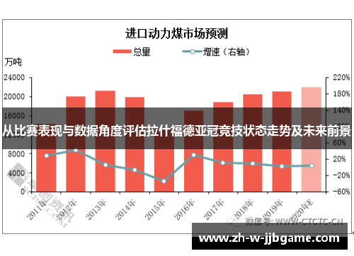 从比赛表现与数据角度评估拉什福德亚冠竞技状态走势及未来前景 从比赛表现与数据角度评估拉什福德亚冠竞技状态走势及未来前景