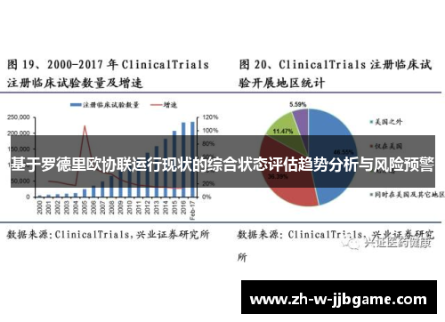 基于罗德里欧协联运行现状的综合状态评估趋势分析与风险预警 基于罗德里欧协联运行现状的综合状态评估趋势分析与风险预警