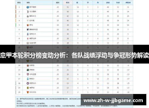 意甲本轮积分榜变动分析:各队战绩浮动与争冠形势解读 意甲本轮积分榜变动分析:各队战绩浮动与争冠形势解读