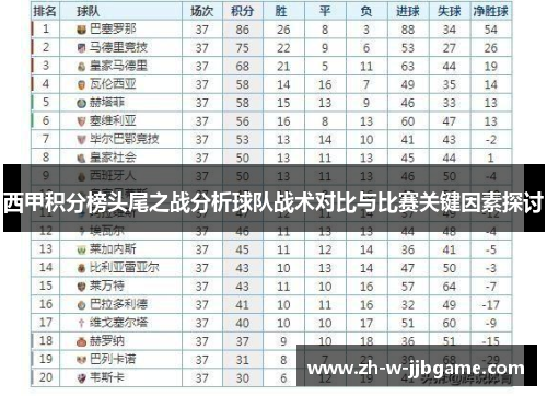 西甲积分榜头尾之战分析球队战术对比与比赛关键因素探讨 西甲积分榜头尾之战分析球队战术对比与比赛关键因素探讨