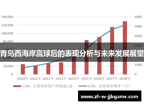 青岛西海岸赢球后的表现分析与未来发展展望