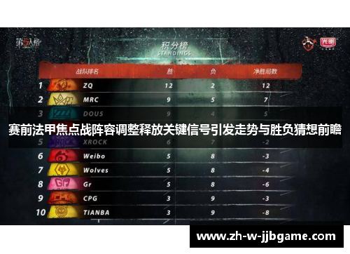 赛前法甲焦点战阵容调整释放关键信号引发走势与胜负猜想前瞻 赛前法甲焦点战阵容调整释放关键信号引发走势与胜负猜想前瞻
