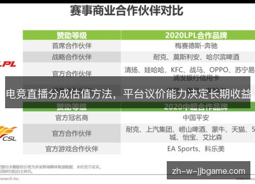 电竞直播分成估值方法，平台议价能力决定长期收益